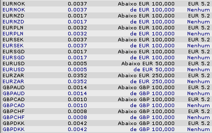 ljc forex condtrans 20031028 FT.gif