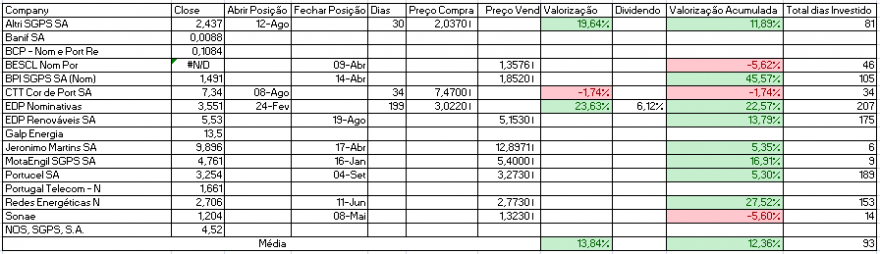 Resultados Bolsa PSI.PNG