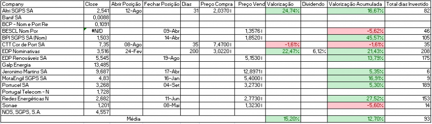 Resultados Bolsa PSI.PNG