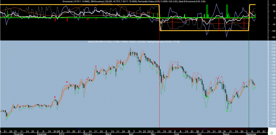 BPI Emocional 20140911.png