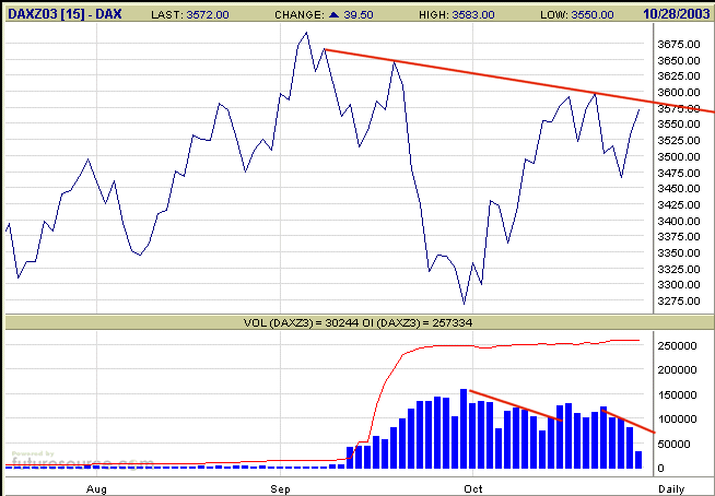 DAX_fut.gif