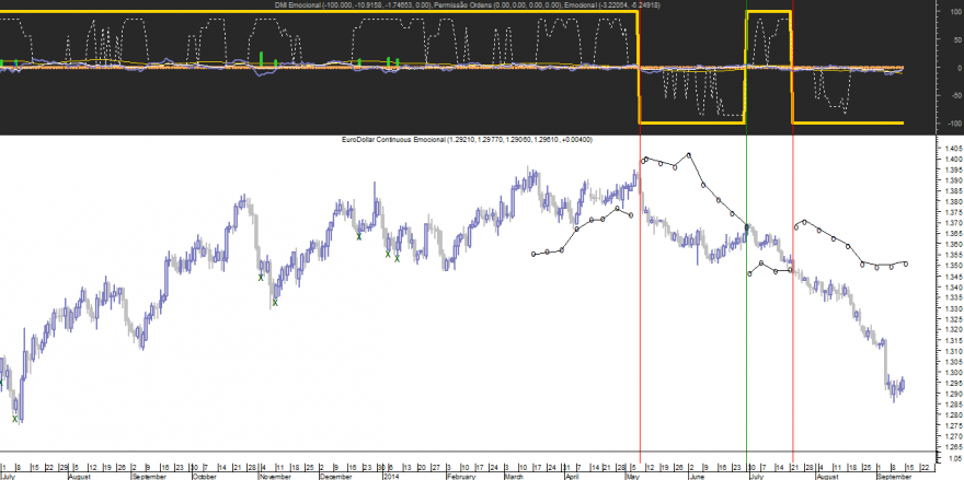 EURUSD Emocional 20140912.png