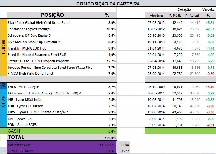 Carteira Composição.png