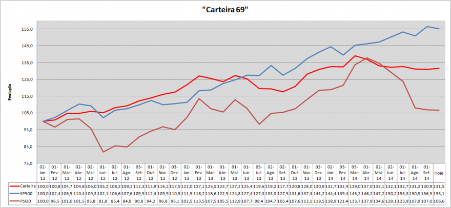 Carteira Evolução.png