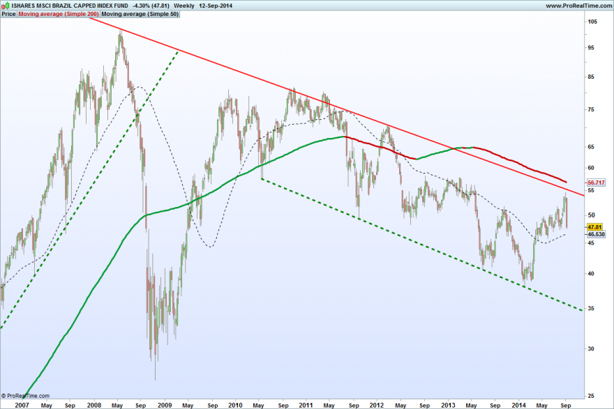 ISHARES MSCI BRAZIL CAPPED INDEX FUND.png