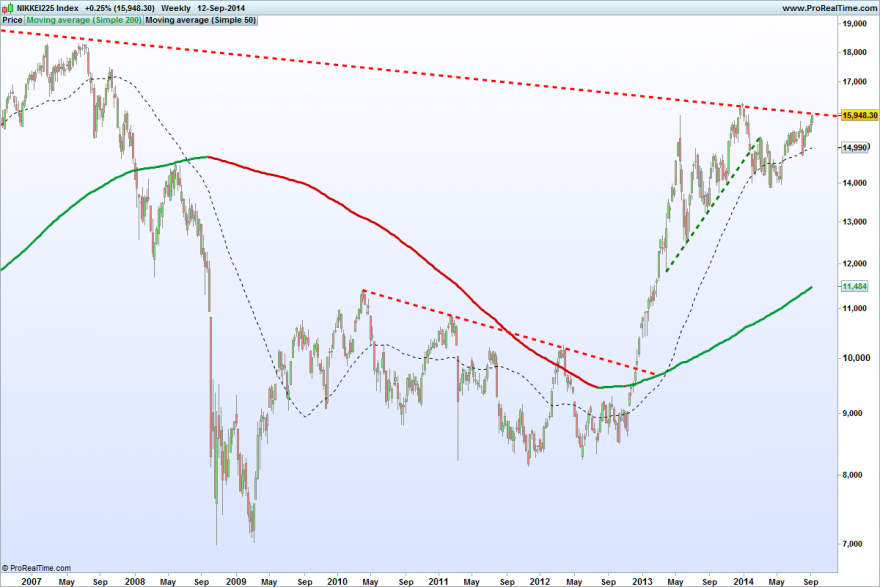 NIKKEI225 Index.png