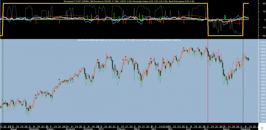 DAX Emocional 2014 20140912.png