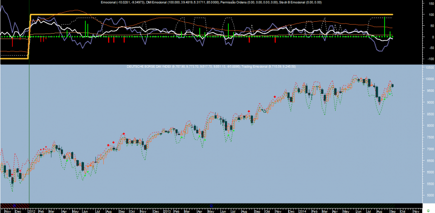 DAX Emocional 2014 20140912 Week.png