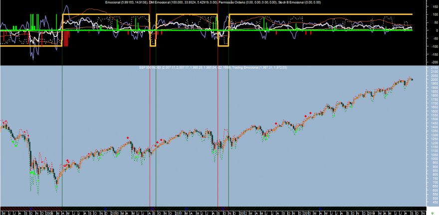 S&P 500 Emocional 20140912 Week.png