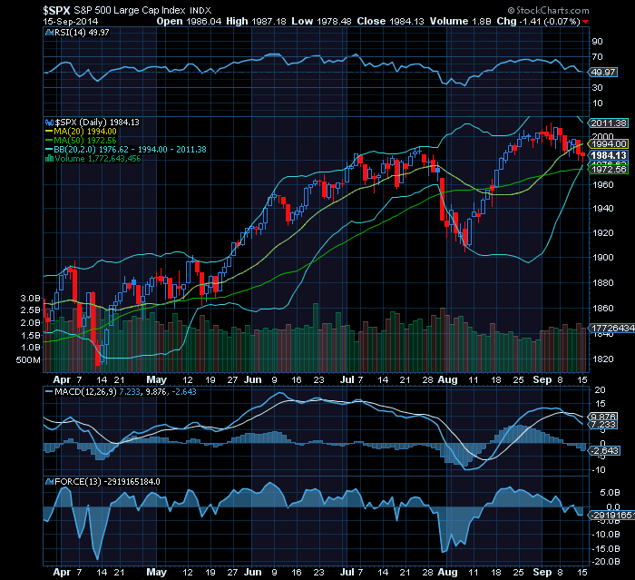 S&P500 ready,steady,Go!.png