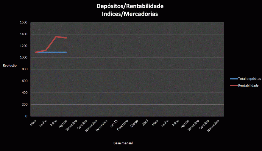 gráfico rentabilidade.GIF