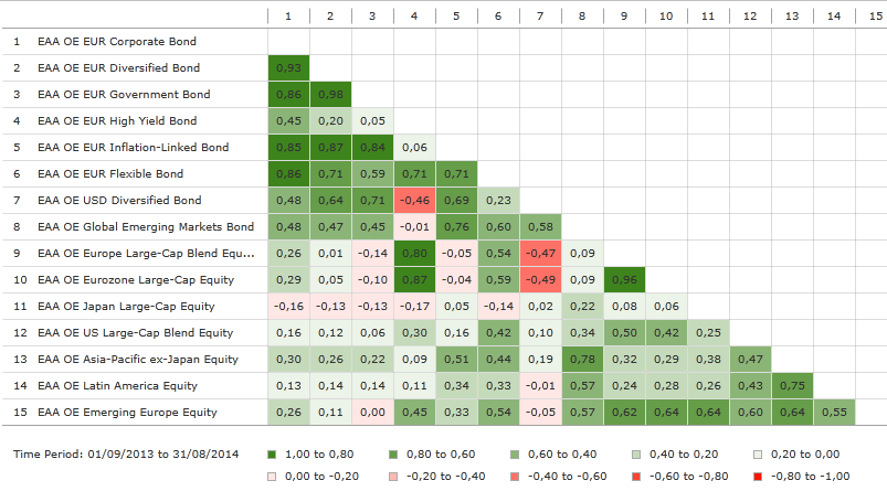 CorrelationTable1YAug2014.png