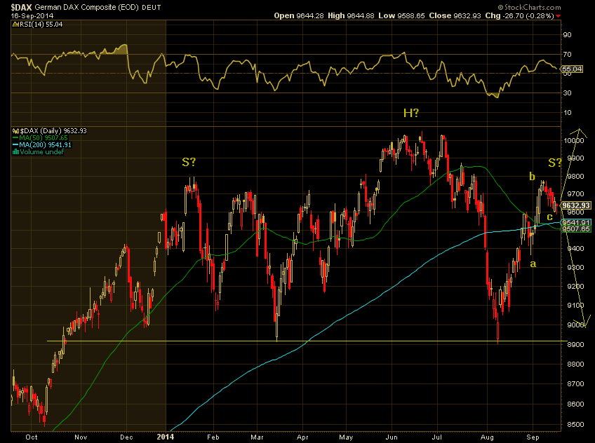 dax-2014-09-16.png