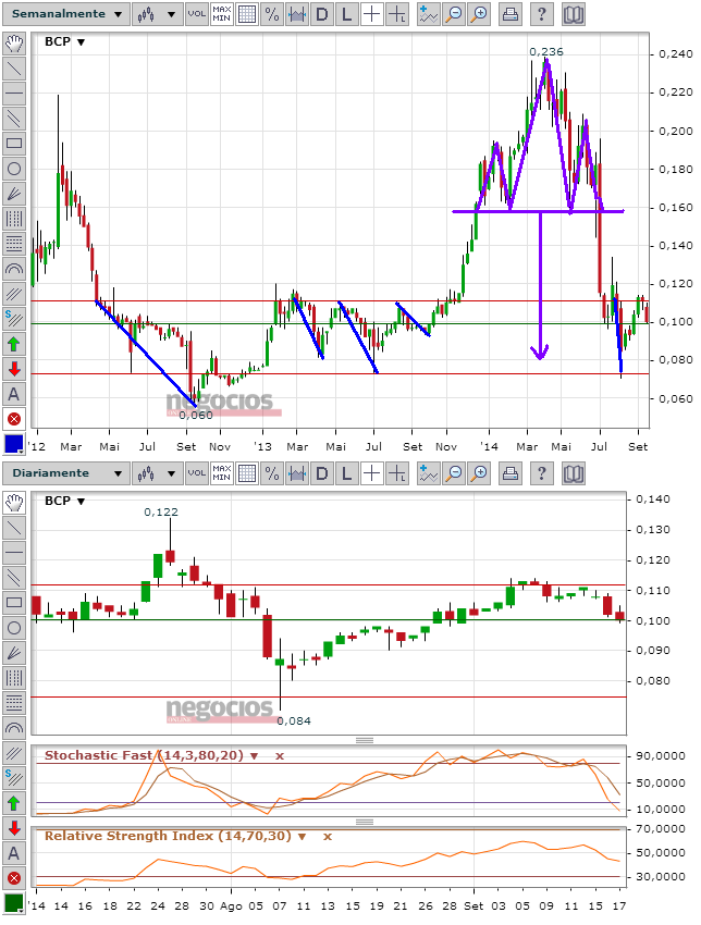 BCP-17092014.PNG