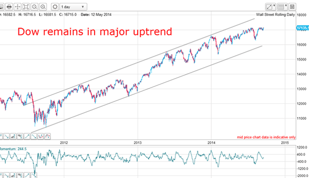 DOW (1).gif