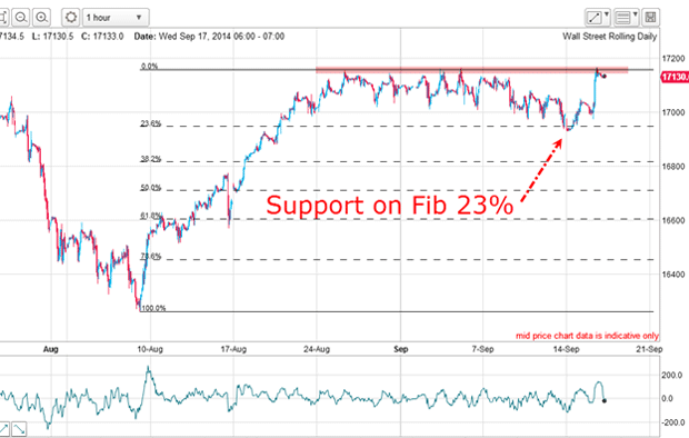 DOW (2).gif