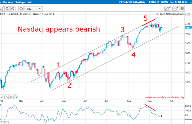 NASDAQ (1).gif