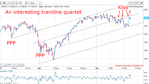 SP500.gif