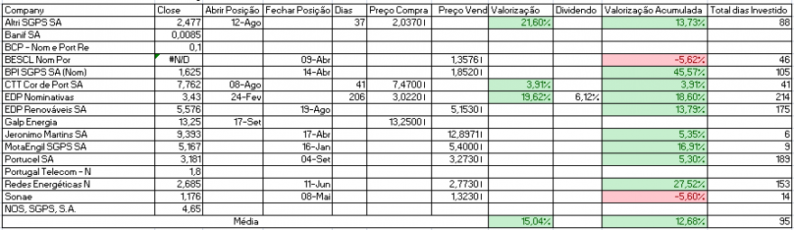 Resultados Bolsa PSI.PNG