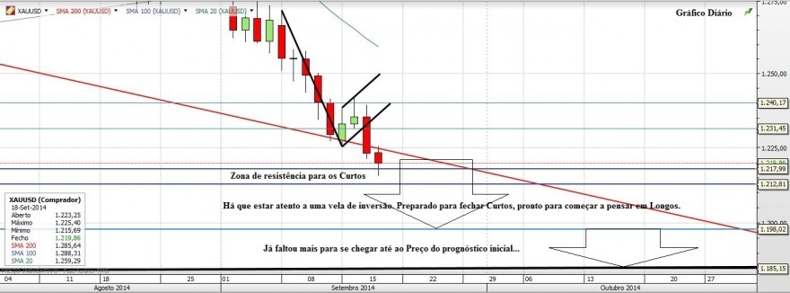 Gráfico20140918.JPG
