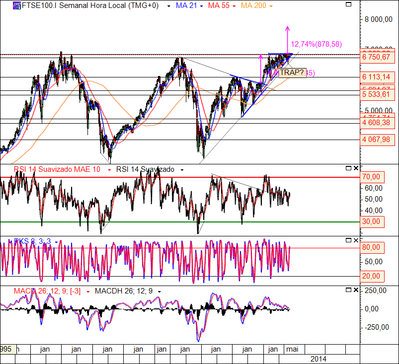 FTSE 19-9-2014(W).gif