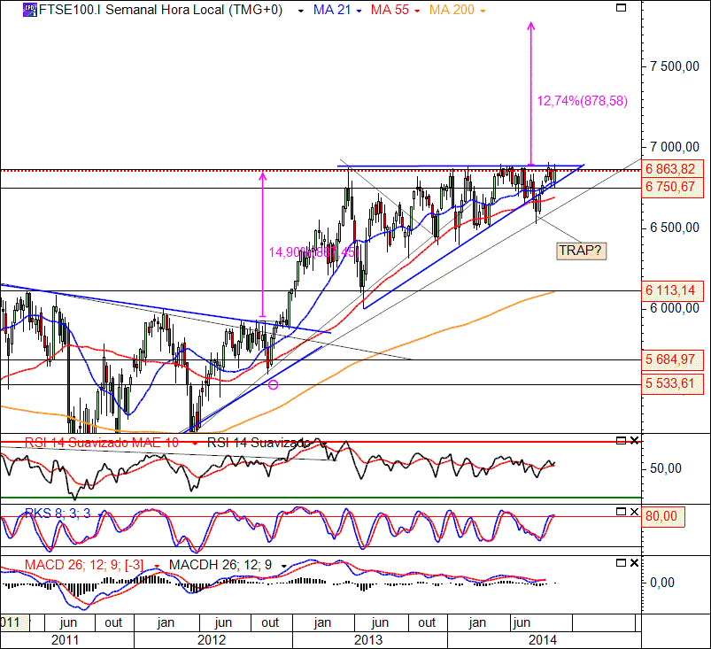 FTSE 19-9-2014(W ).gif