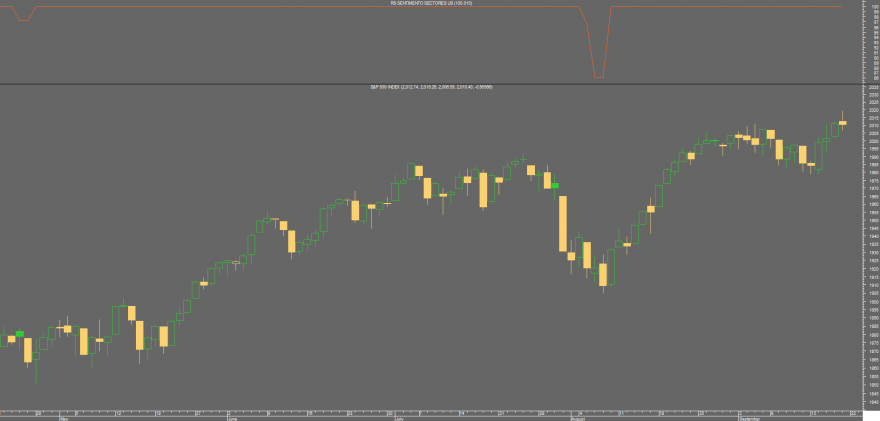 S&P 500.png