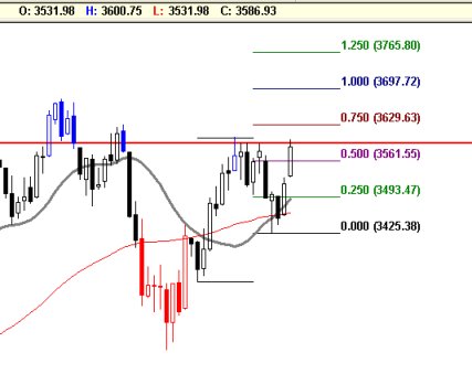 dax.jpg