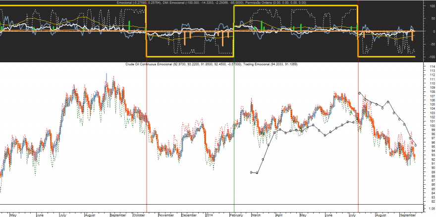 Crude Oil Emocional 20140919.png