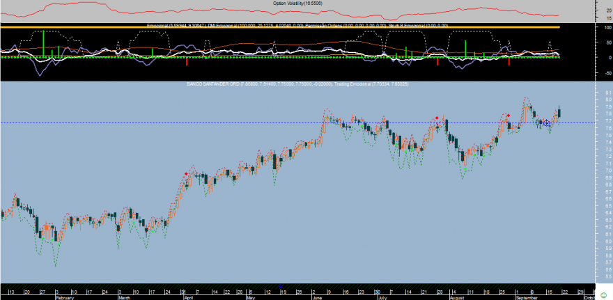 SAN Emocional 20140919 Week.png