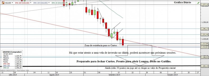 Gráfico20140920_9.JPG