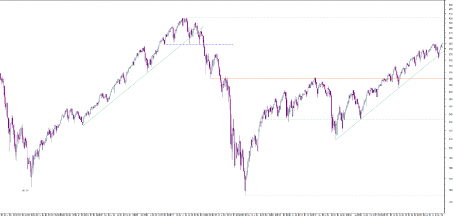 stoxx semanal.png