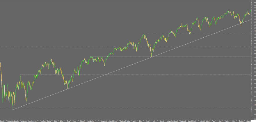 stoxx 2012.png