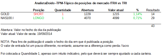 2014-09-21-AnalistaDoido-TPM-TRAvsTRI-Carteira.PNG