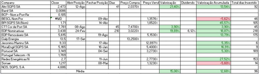 Resultados Bolsa PSI.PNG