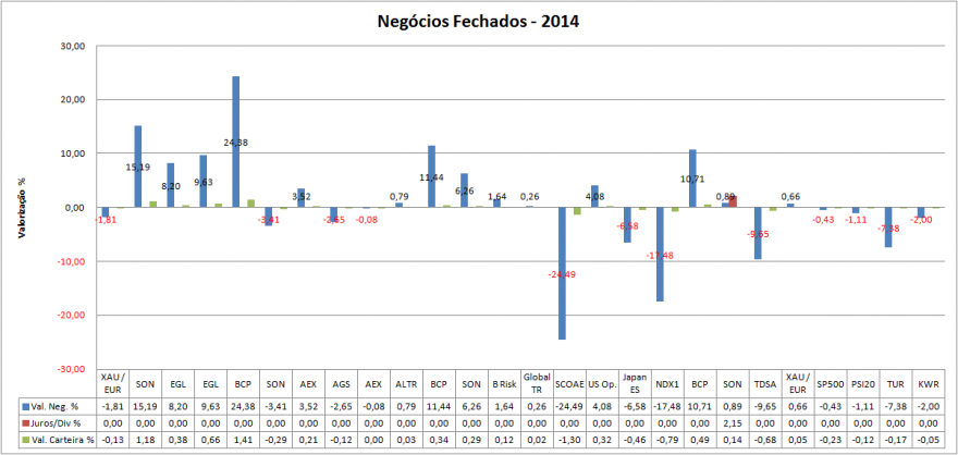 Carteira Negócios Fechados.png