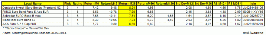 Top EUR Bonds.gif