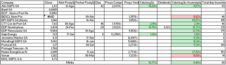 Resultados Bolsa PSI.PNG