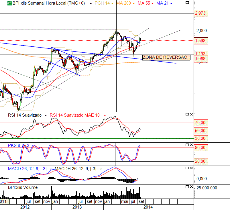 BPI 23-09-2014(W).gif