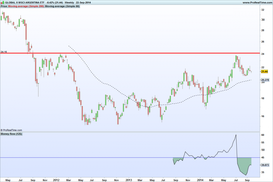 GLOBAL X MSCI ARGENTINA ETF.png