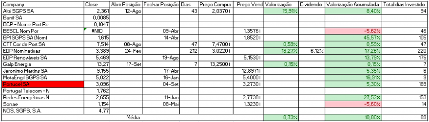 Resultados Bolsa PSI.PNG