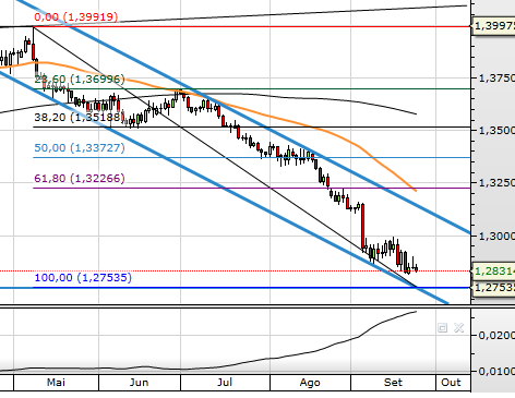 EURUSD Diario.png