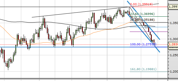 EURUSD semanal.png