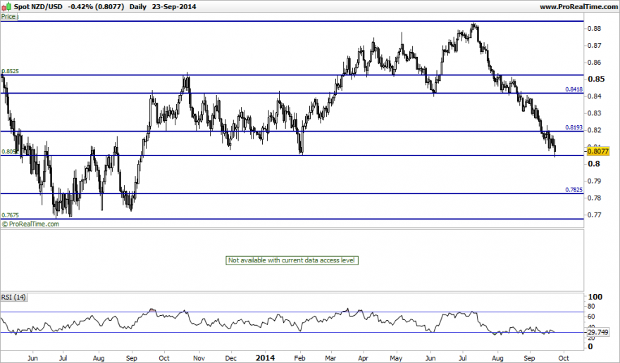 NZDUSD.png