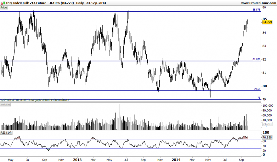 US$ Index Full1214 Future.png