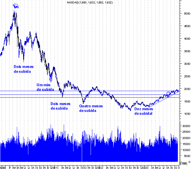 forum-nasdaq1.gif