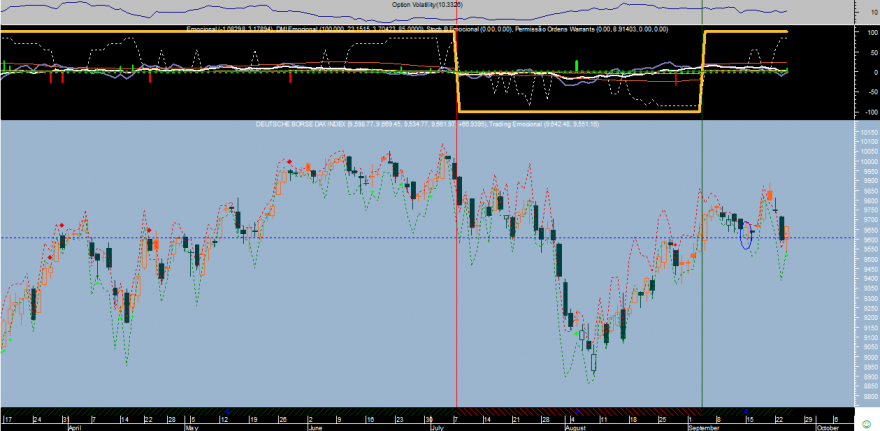 DAX Emocional 2014 20140924.png