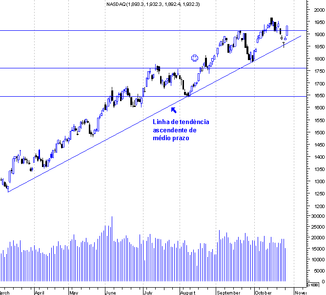 forum-nasdaq2.gif
