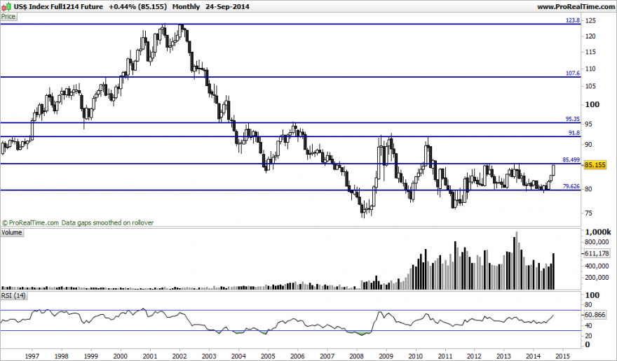 US$ Index Full1214 Future.png