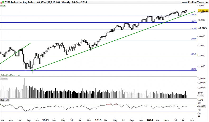 DJ30 Industrial Avg Index.png